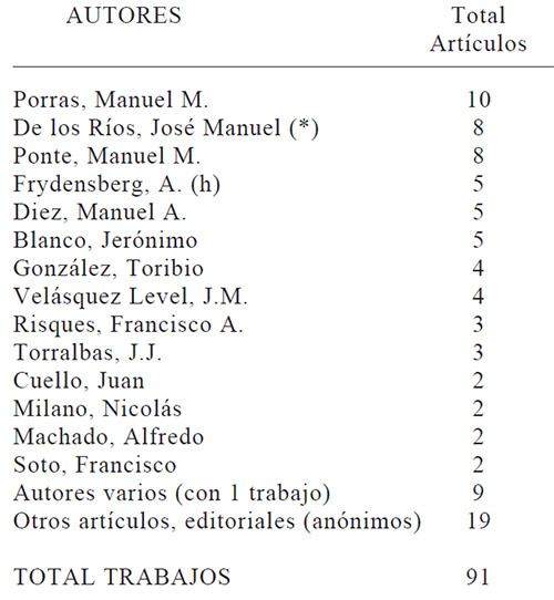 Periodismo pediátrico Producción bibliográfica por autores en publicaciones periódicas 1857-1888