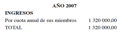 Sociedad venezolana de la historia de la medicina. Informe de la junta directiva 2007-2009