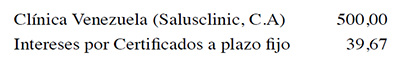 Sociedad venezolana de la historia de la medicina. Informe de la junta directiva 2007-2009