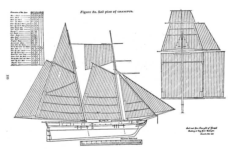 Figura 4. USS. GRAMPUS (1821-1843). Reconstitución por Chapelle del plan arquitectónico original.