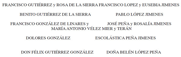ASCENDENCIA DE LOS GUTIÉRREZ LÓPEZ