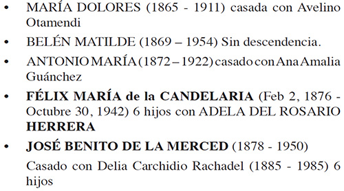 DESCENDIENTES DE LOS GUTIÉRREZ LÓPEZ