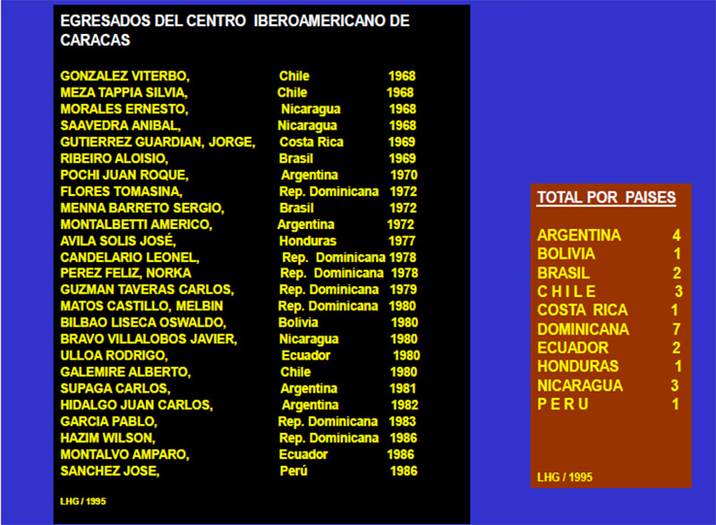 Fig. 9. EGRESADOS DEL CENTRO LATINOAMERICANO (CILADA)