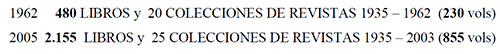 Tabla 5. BIBLIOTECA DE ANESTESIOLOGÍA Dr. JUAN A. NESI