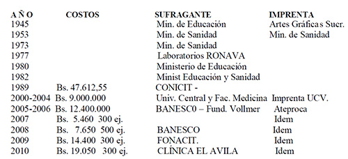 TABLA IV EVOLUCIÓN DE COSTOS DE IMPRENTA