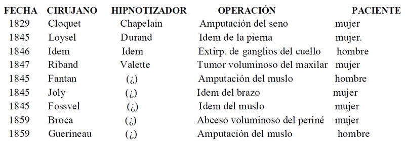 (1) De la Suggestion et du Somnambulisme dans leurs rapports avec la Jurisprudence et la Médicine Légale. Pág. 262. Gac Méd Caracas, 30 abril 1899, VII, Nº 8