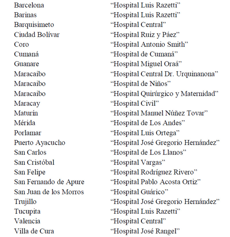 Para el final del lapso del presente trabajo, existían en el país 263 hospitales generales, de los cuales, sin embargo, sólo los listados a continuación eran administrados por el Instituto de Hospitales del Ministerio: