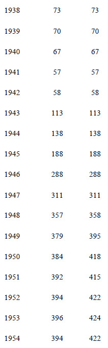 MEDICATURAS Y MEDICOS RURALES EN VENEZUELA 1938-1952