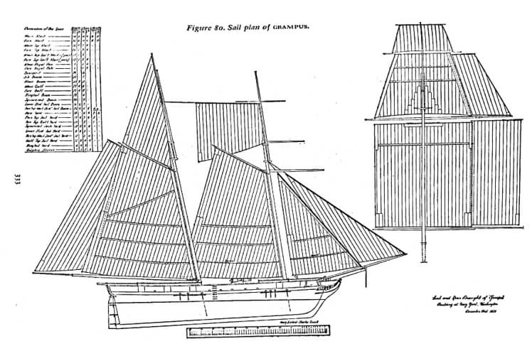 Figura 4. USS. GRAMPUS (1821-1843). Reconstitución por Chapelle del plan arquitectónico original.