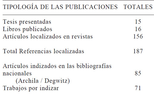 Cuadro 6 BALANCE BIBLIOHEMEROGRÁFICO Segunda etapa: 1889-1908