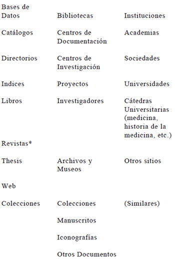 DESARROLLO Y ENLACES