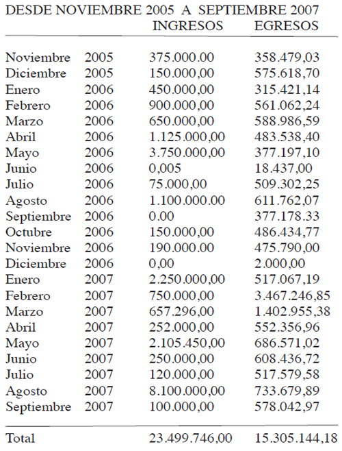 CUADRO DE ENTRADAS Y SALIDAS EN BOLÍVARES
