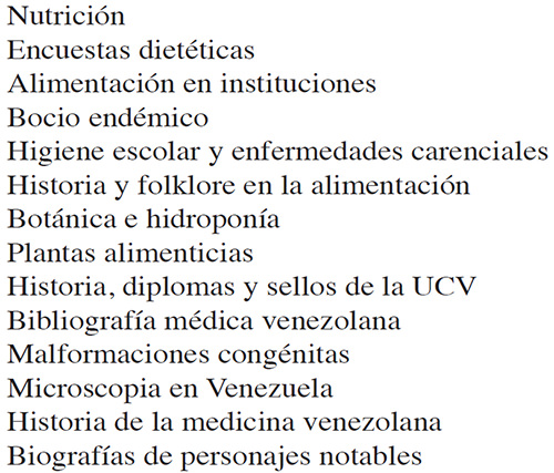 Tabla 1 Tópicos estudiados por el Dr. Fermín Vélez Boza