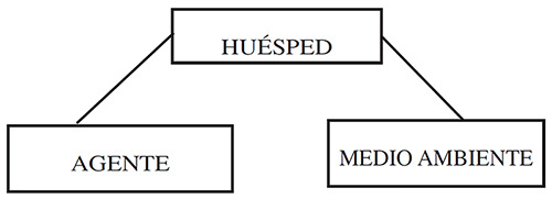 ESQUEMA Nº 1