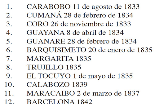 Tabla 1 Primeros colegios