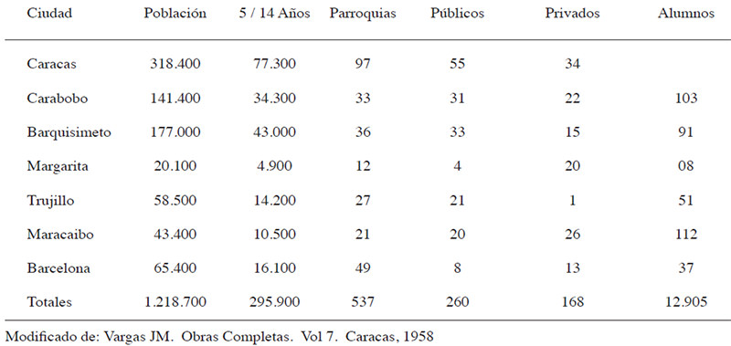 Tabla 2 Memoria del Dr. Vargas al Congreso, 1845