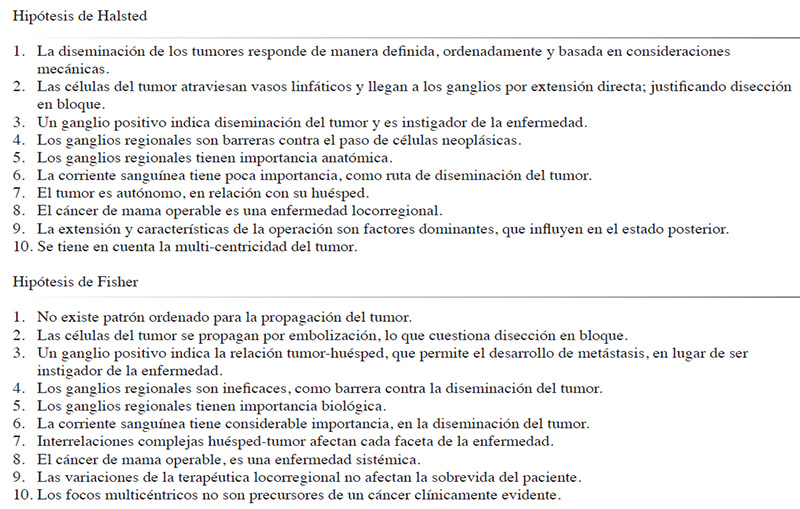 Tabla 1